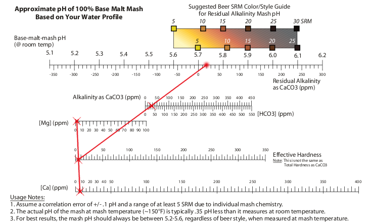 palmerwaterionchart-raleigh2010.png